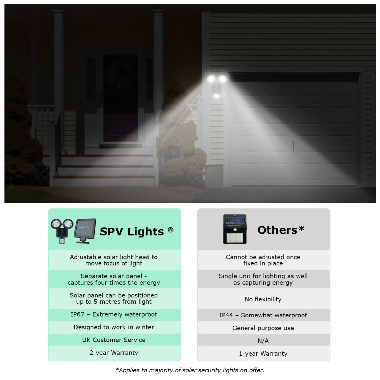 22 LED Twin Head Solar Security Light — with separate solar panel